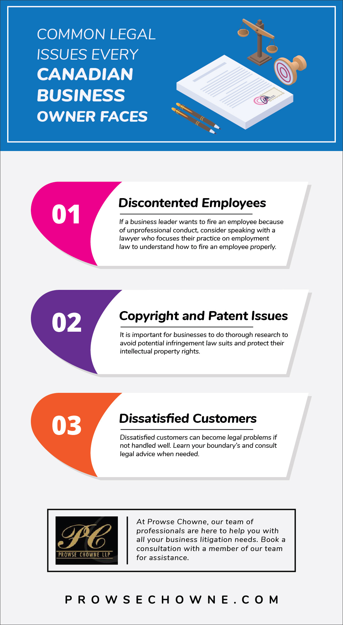 Legal Issues Every Canadian Business