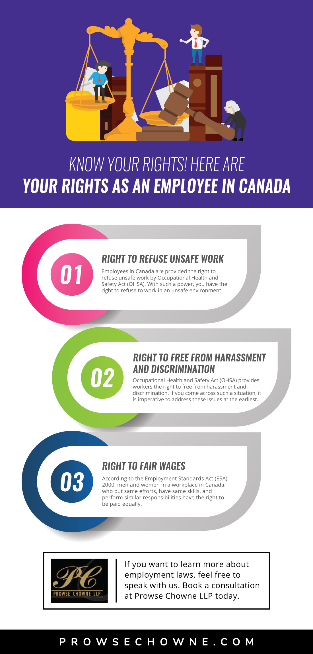 Employee Rights