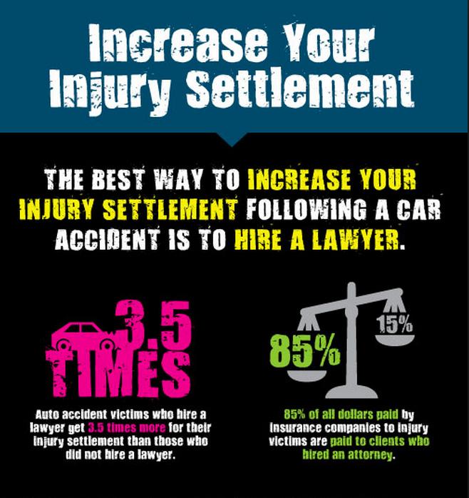 Personal injury lawyer Edmonton